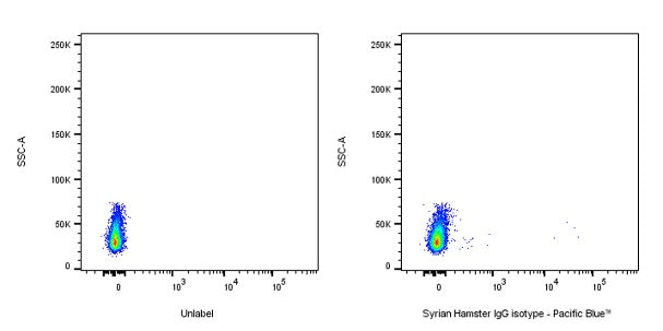 Pacific Blue Syrian Hamster IgG Isotype control