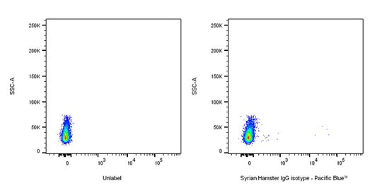 Pacific Blue Syrian Hamster IgG Isotype control
