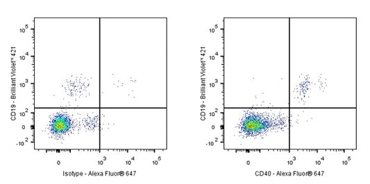 Goat Anti-Human IgG, Fcγ Fragment Specific (min X Bov, Ms, Rat Sr Prot) (Alexa Fluor® 647 Conjugate)