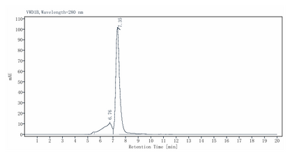 Prolactin R/PRLR Fc Chimera Protein, Human