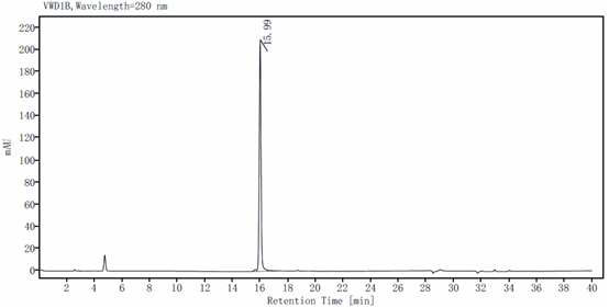 KGF/FGF-7 Protein, Mouse