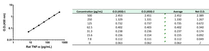 Rat TNF-α Culture media OneStep ELISA Kit