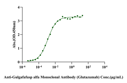 Biotinylated GLP-1R His&Avi Tag Protein, Human