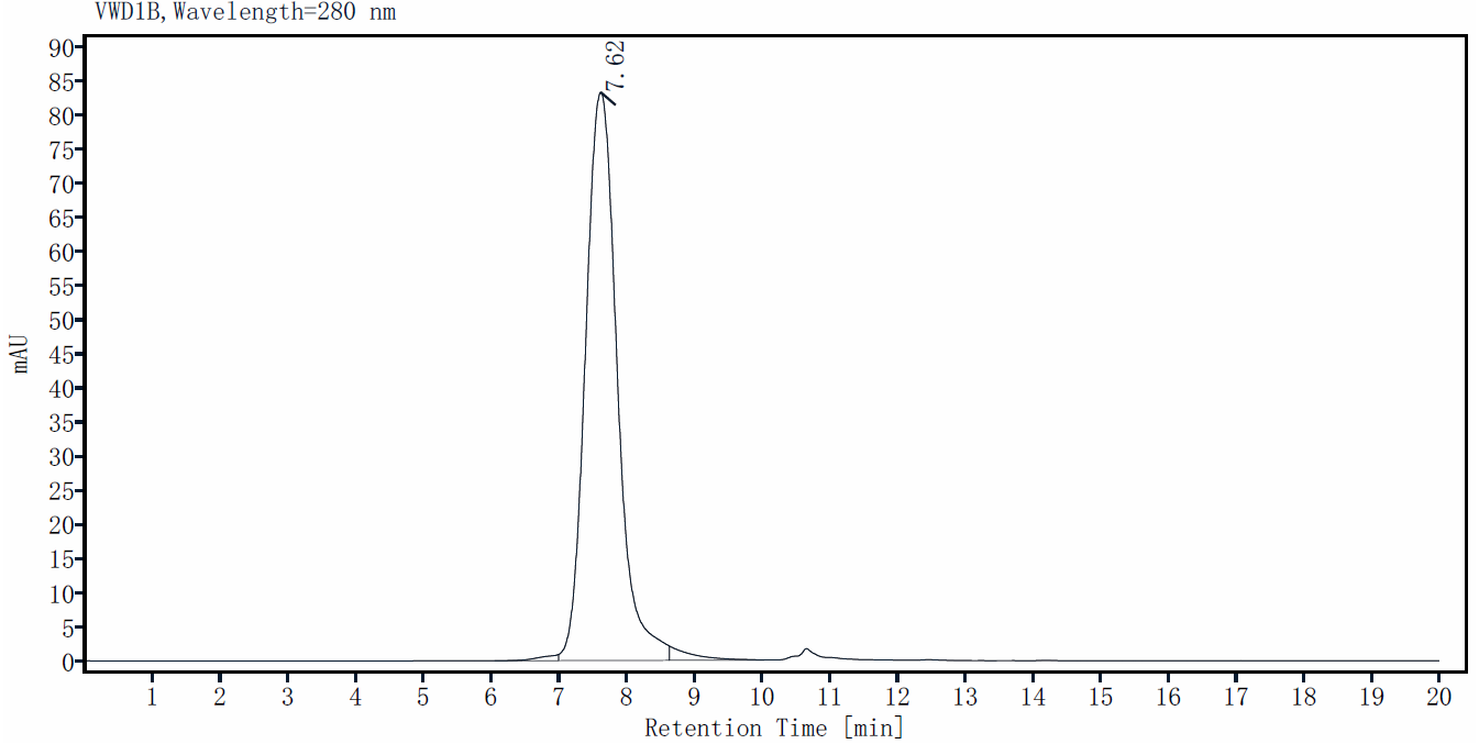 SCF Protein, Northern mallard