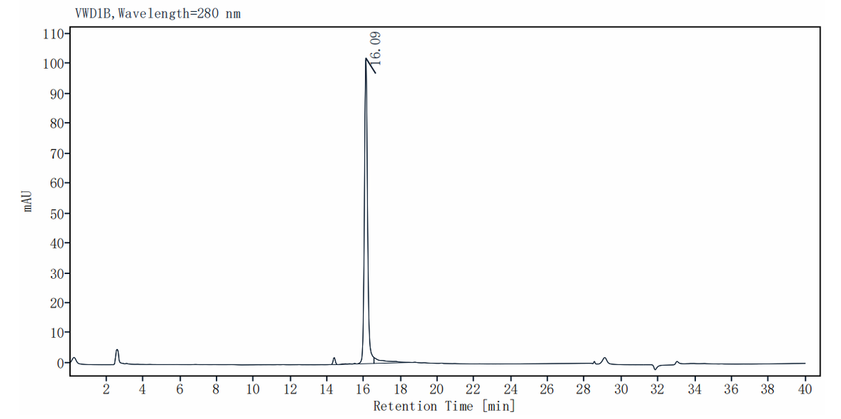 HGF Protein, Human