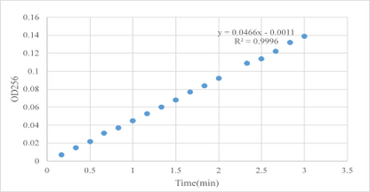 Recombinant Human α-Chymotrypsin, Mass Spectrometry Grade