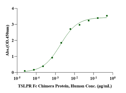 TSLPR Fc Chimera Protein, Human