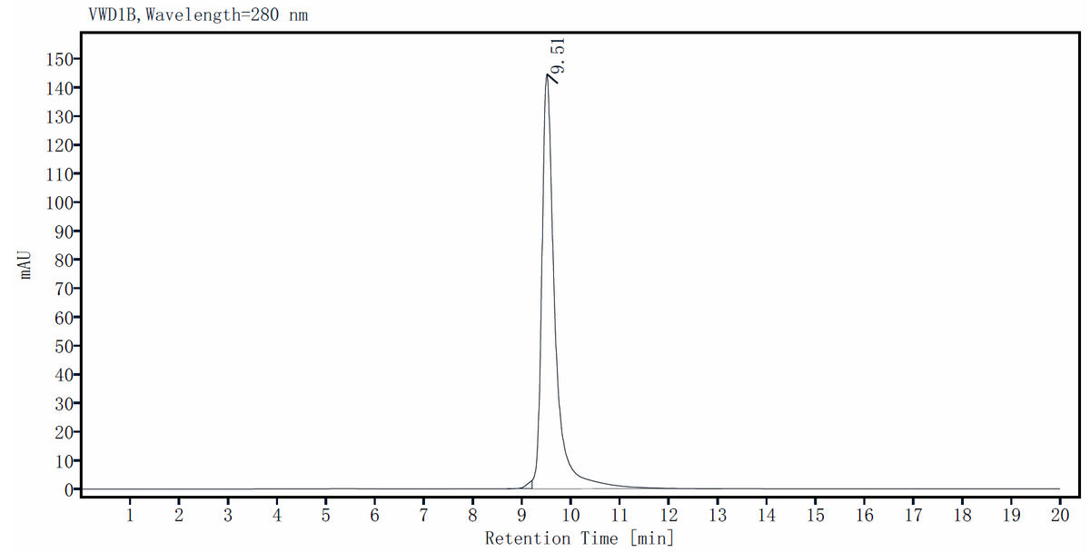 FGF-basic(154aa) Heat Stable Protein, Human