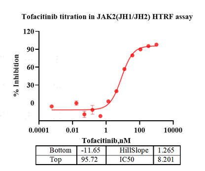 JAK2(JH1 JH2) Protein