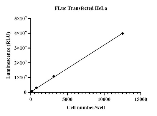 UA-Glo® Bio-luc Luciferase Assay System