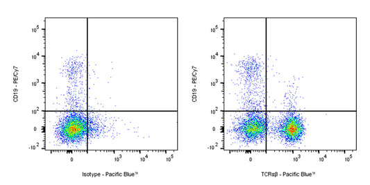 Pacific Blue Mouse Anti-Human TCR α/β Antibody (S-R686)