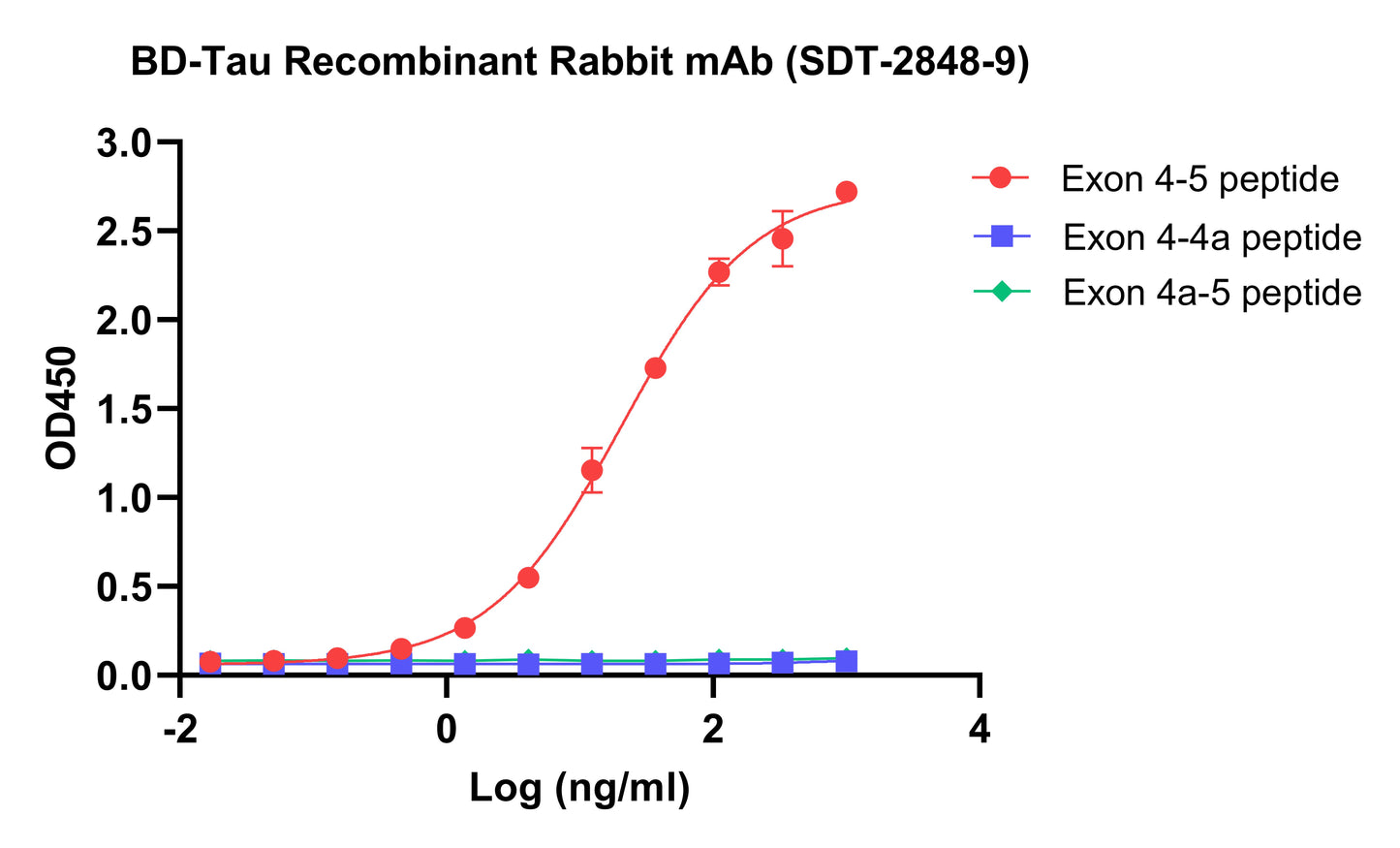 BD-Tau Recombinant Rabbit mAb (SDT-2848-9)