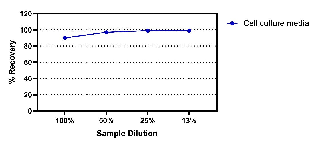 Monkey IgM OneStep ELISA Kit