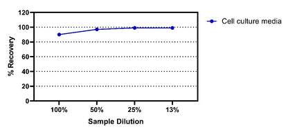 Monkey IgM OneStep ELISA Kit