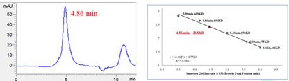 PIK3R3 His&GST Tag Protein, Human