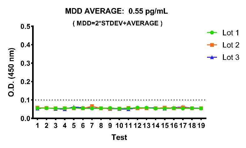 Monkey IL-6 OneStep ELISA Kit