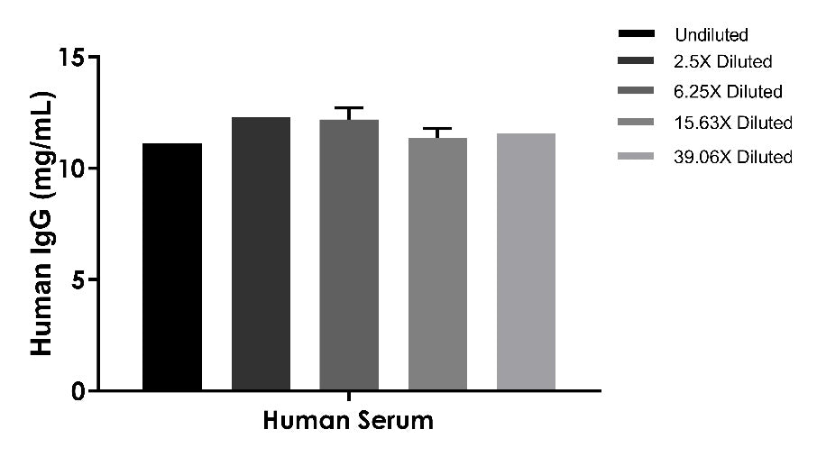 Human IgG (Total) OneStep ELISA Kit (broad range)