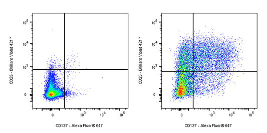 Mouse Anti-Human CD137 Antibody (4B4-1)