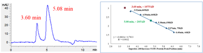 CDK13 Protein, Human