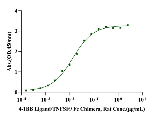 4-1BB/TNFRSF9 His Tag Protein, Rat