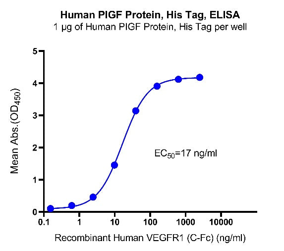 Human PlGF Protein, His Tag