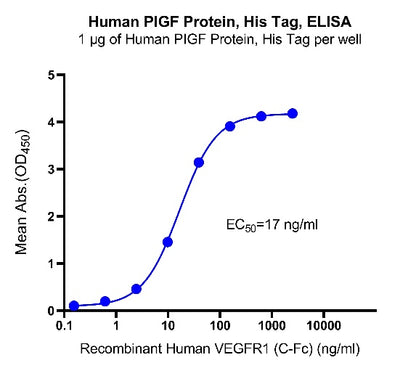 Human PlGF Protein, His Tag