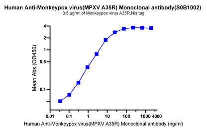 Monkeypox virus A35R, His Tag