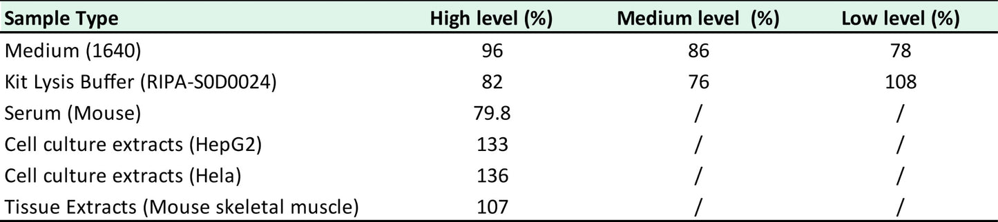 Human UOX ELISA Kit