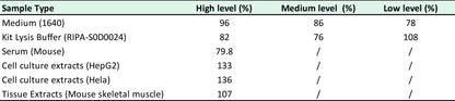 Human UOX ELISA Kit