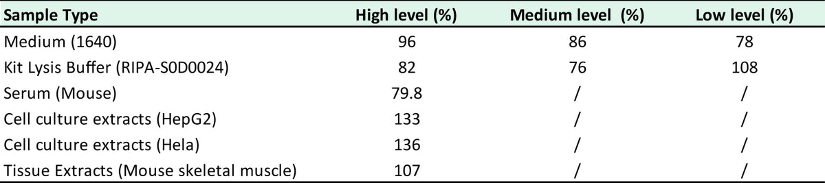Human UOX ELISA Kit