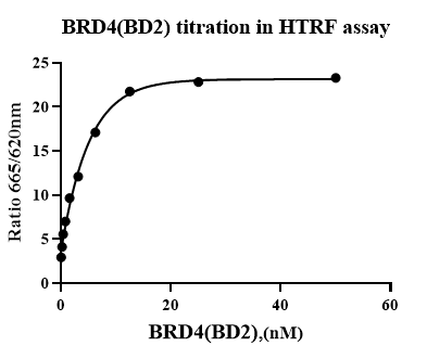 BRD4(BD2) GST Tag Protein,Human