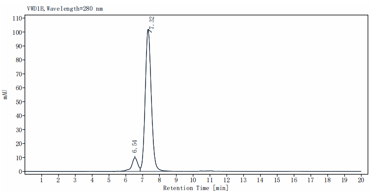 Endothelin B Receptor mFc Chimera Protein, Human