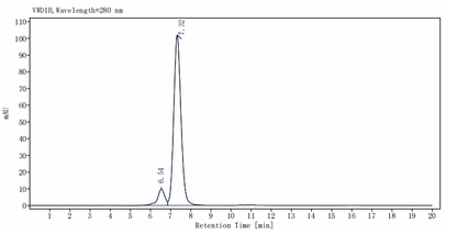 Endothelin B Receptor mFc Chimera Protein, Human