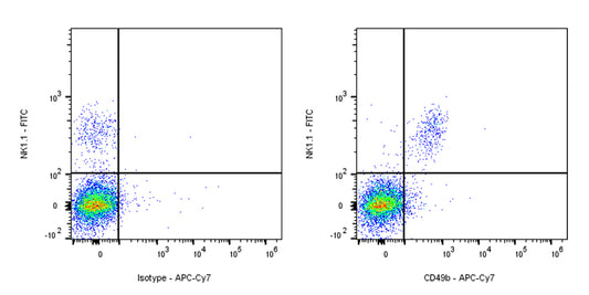 APC-Cy7 Rat Anti-Mouse CD49b Antibody (DX5)