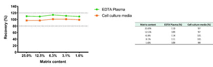 Human CXCL9 Plasma & Culture media OneStep ELISA Kit