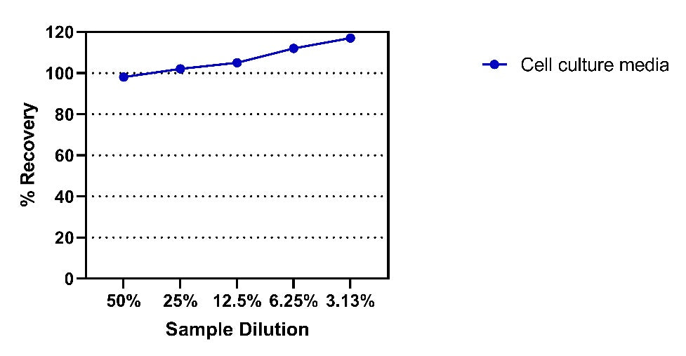 Human VEGFA OneStep ELISA Kit