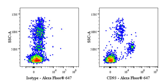 Mouse Anti-Human CD93 Antibody (S-4392)
