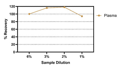 Mouse & Rat CCL17 (Serum & Plasma) OneStep ELISA Kit