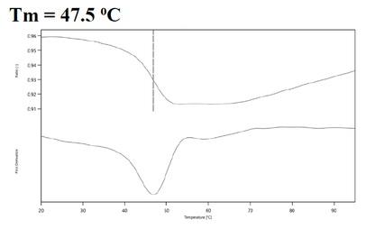 CDK4 Protein