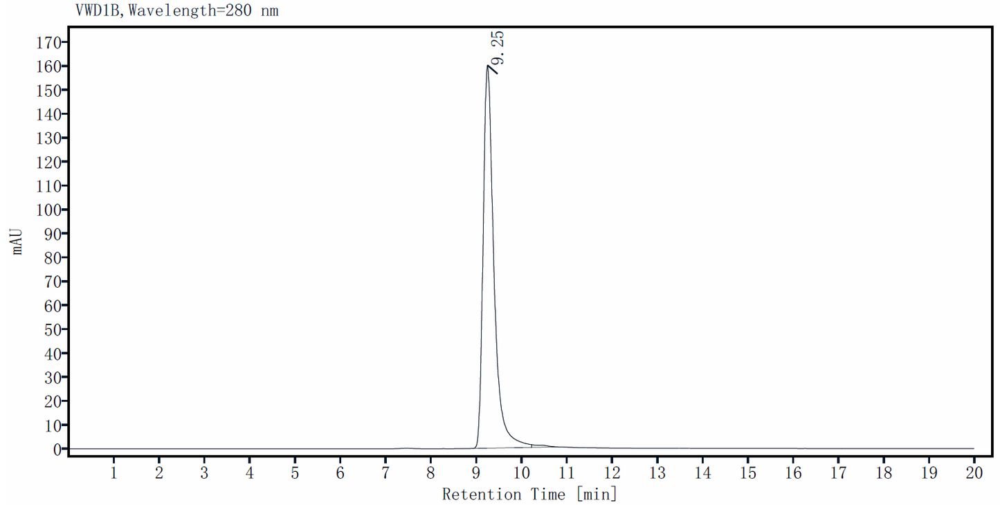 FGF-10 Protein, Human