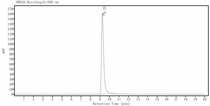 FGF-10 Protein, Human