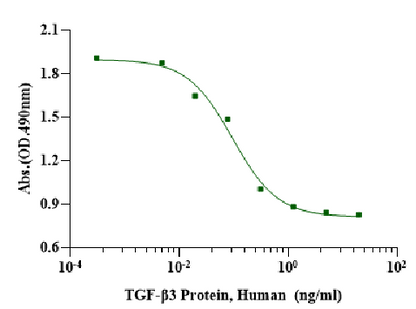 TGF-β3 Protein, Human