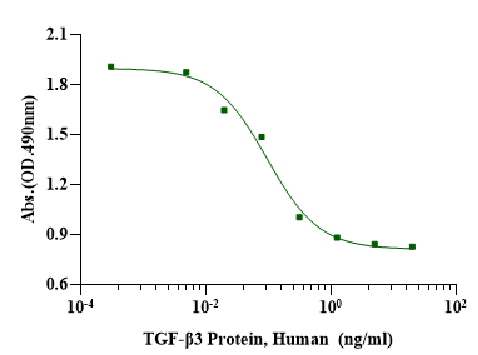TGF-β3 Protein, Human