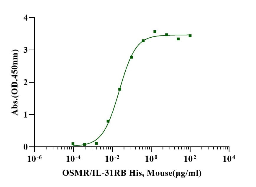 IL-31 Protein, Mouse