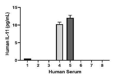 Human IL-11 HS ELISA Kit