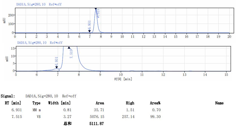 Anti-Human TL1A Monoclonal Antibody (Duvakitug)