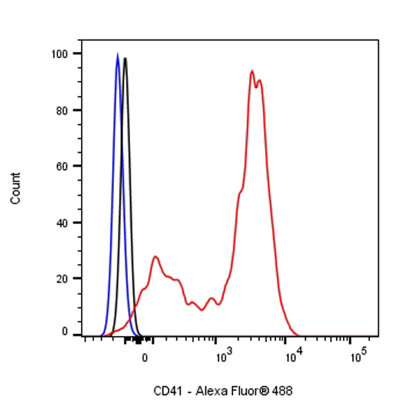 Rat Anti-Mouse CD41 Antibody (MWReg30)
