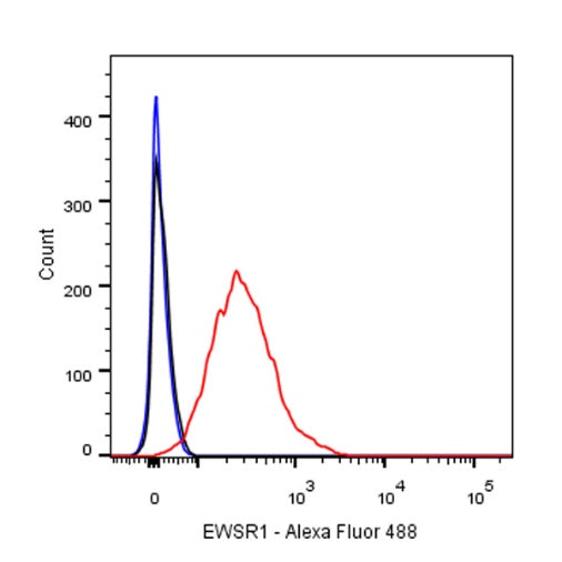 EWSR1/EWS Recombinant Rat mAb (S-R201)