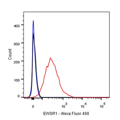 EWSR1/EWS Recombinant Rat mAb (S-R201)