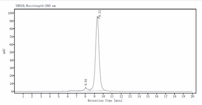 Biotinylated LILRB5/CD85c/LIR8 His&Avi Tag Protein, Human